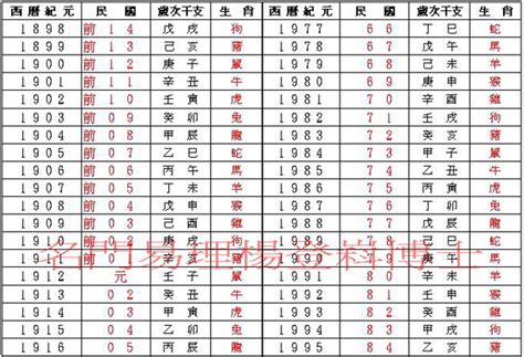 74年次屬|民國74年出生 西元 年齢對照表・台灣國定假期